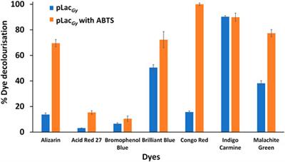 Novel Thermophilic Bacterial Laccase for the Degradation of Aromatic Organic Pollutants